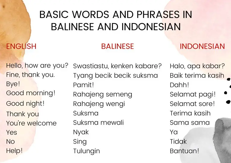 Basic words and phrases in Balinese and Indonesian