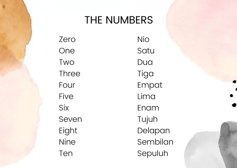 The numbers in Bahasa Indonesia