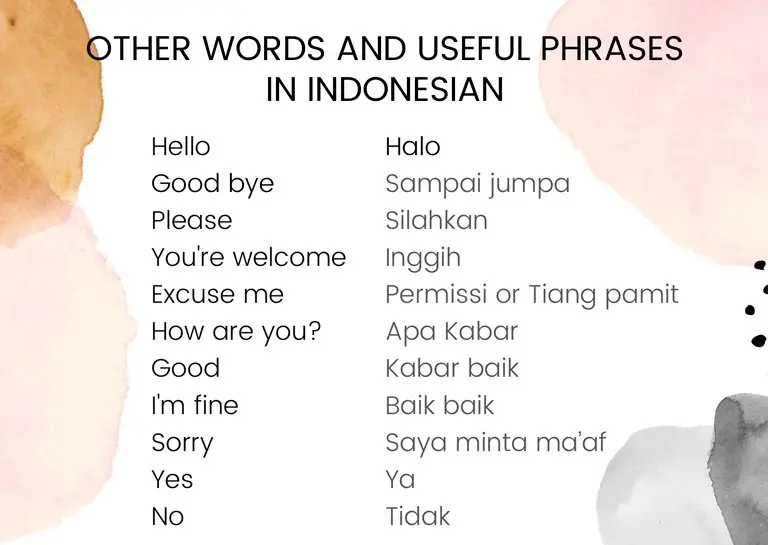 Other words and useful phrases in Indonesian